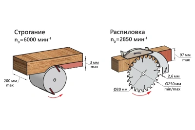 Фото Станок комбинированный БЕЛМАШ UNIVERSAL-2000 (S001A) в интернет-магазине ToolHaus.ru